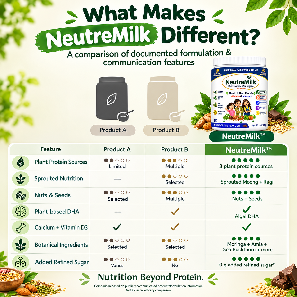 NeutreMilk - Plant-Based Kid's Nutrition Supplement